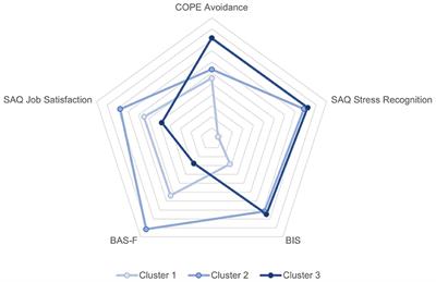 Determinants of emotional distress in neonatal healthcare professionals: An exploratory analysis